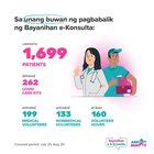 Do I have to pay for the unpaid philhealth contribution in the past .